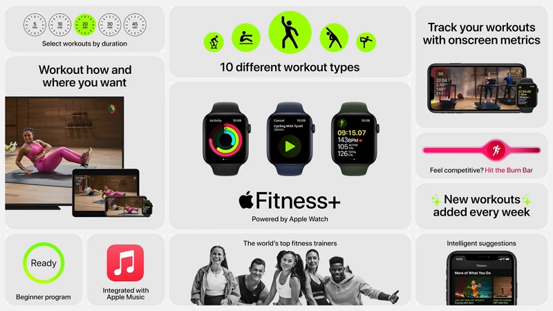 Apple Fitness+ và các thông tin cần biết