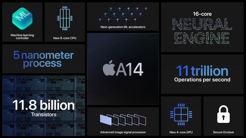 Chưa ra mắt iPhone 12 nhưng Apple đã công bố chi tiết chip Apple A14, vi xử lý đầu tiên trên thế giới sản xuất theo quy trình 5nm Chưa ra mắt iPhone 12 nhưng Apple đã công bố chi tiết chip Apple A14, vi xử lý đầu tiên trên thế giới sản xuất theo quy trình 5nm