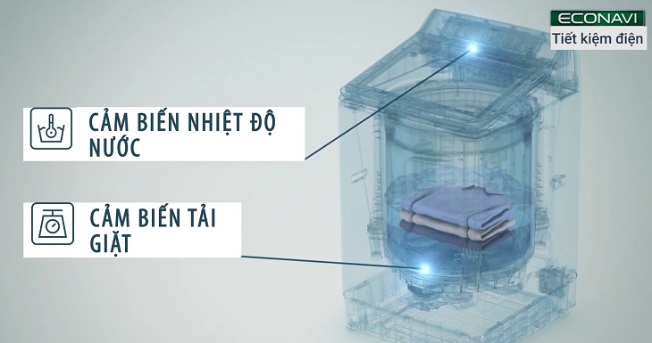 Cảm biến Econavi giúp tiết kiệm điện nước và thời gian giặt