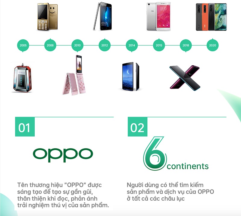 OPPO kỷ niệm 16 năm thành lập, hứa hẹn ra mắt nhiều công nghệ mới OPPO kỷ niệm 16 năm thành lập, hứa hẹn ra mắt nhiều công nghệ mới