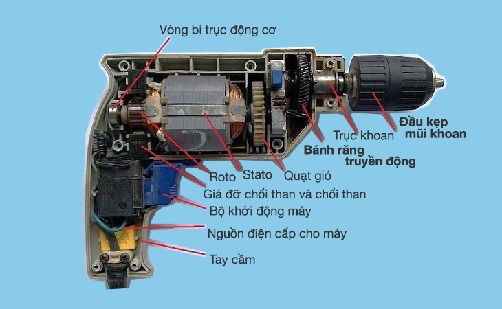 Cấu tạo máy khoan 