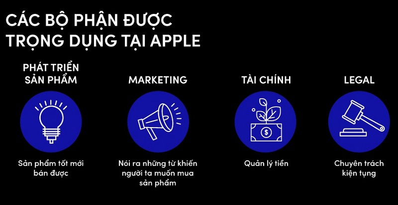 Các bộ phận được trọng dụng tại Apple