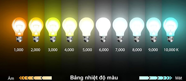 Bảng nhiệt độ màu ánh sáng của đèn LED