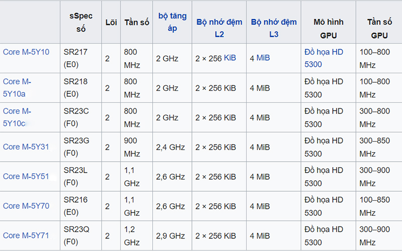 Intel Core M5 series