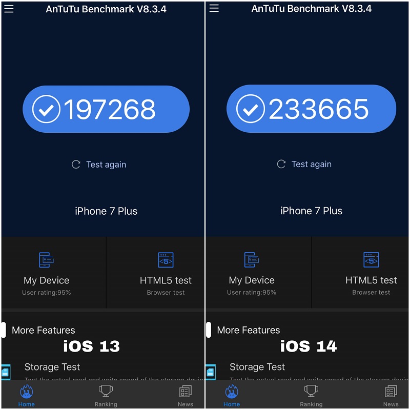 Điểm AnTuTu benchmark giữa iOS 13 và iOS 14