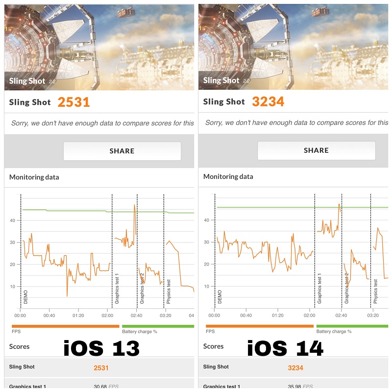 So sánh điểm 3DMark Silngshot giữa iOS 13 và iOS 14