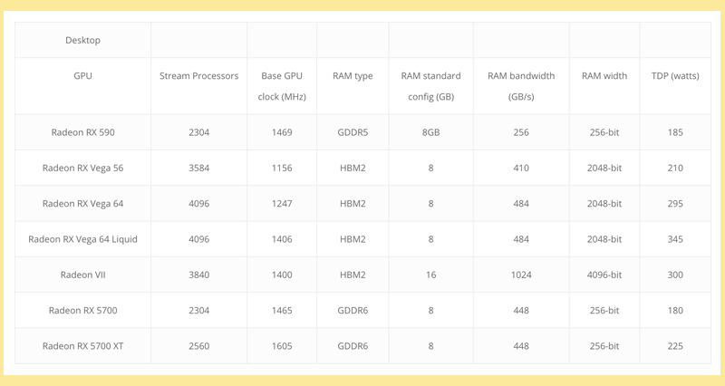 AMD parameters AMD parameters