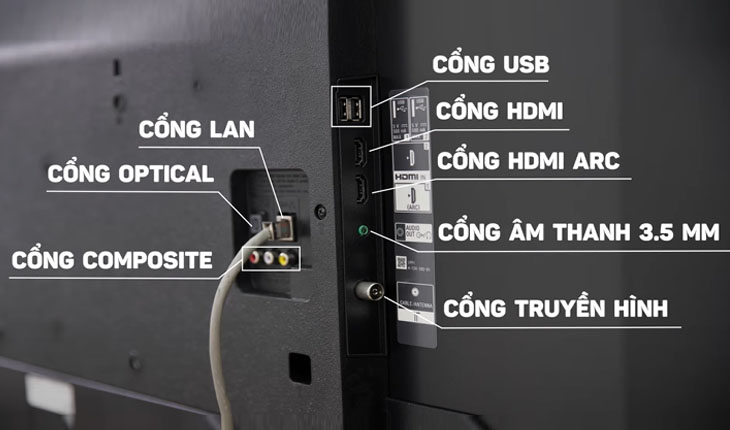 Đánh giá Smart tivi Sony dòng W660G > Hỗ trợ đa dạng các cổng kết nối phổ biến