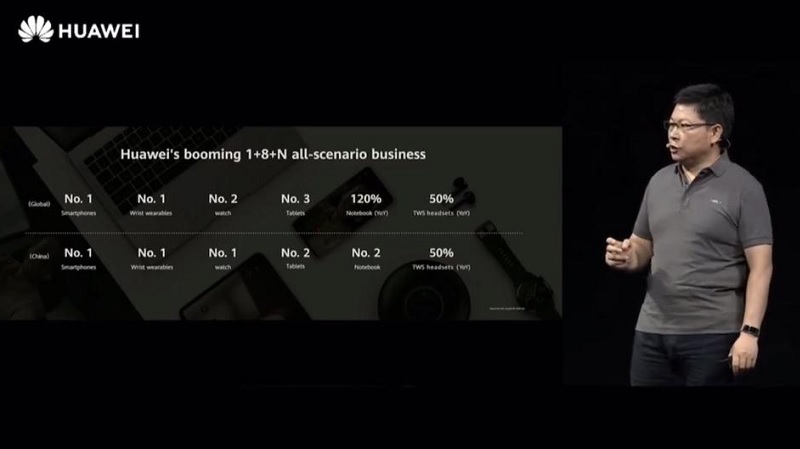 Hệ sinh thái 1 + 8 + n của Huawei