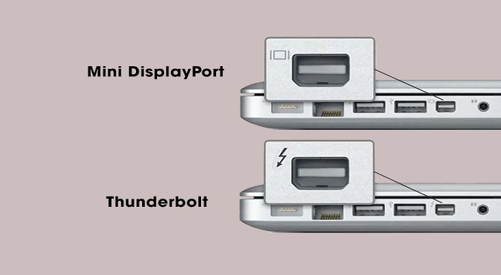 Tìm hiểu về chuẩn kết nối DisplayPort - các chuẩn DisplayPort