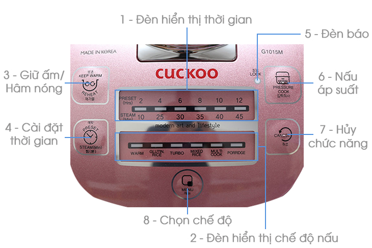 Hướng cách dẫn sử dụng nồi cơm áp suất điện tử Cuckoo CRP-G1015M > Bảng điều khiển trên nồi cơm Cuckoo 1.8 lít CRP-G1015M