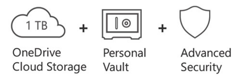 Dịch vụ cộng thêm