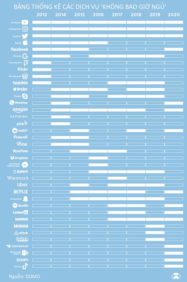 Có thể bạn chưa biết: Mỗi phút trên Internet làm được những gì? Có thể bạn chưa biết: Mỗi phút trên Internet làm được những gì?