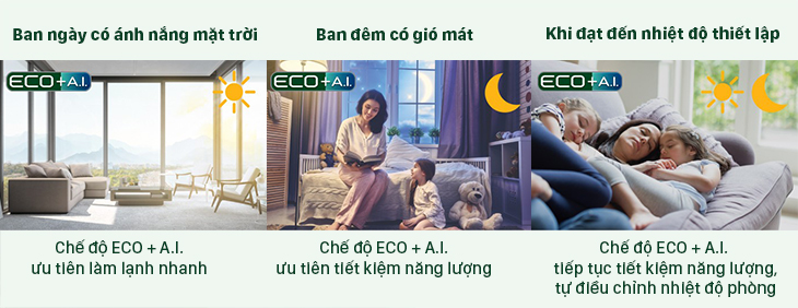 Cơ chế hoạt động của chế độ ECO kết hợp A.I.