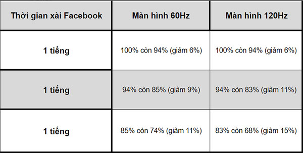 tốc độ làm tươi 11