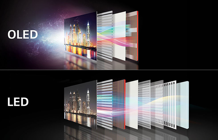 Smart Tivi OLED Samsung 4K 55 inch QA55S95B với màn hình OLED sắc nét rực rỡ