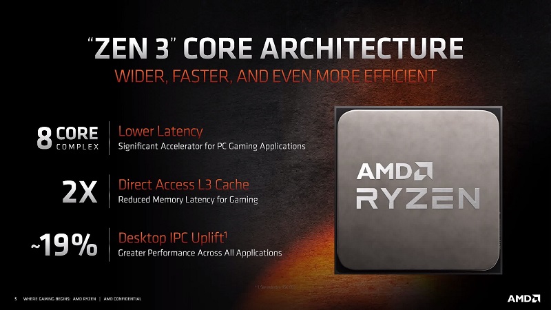 Zen 3 Architecture Zen 3 Architecture