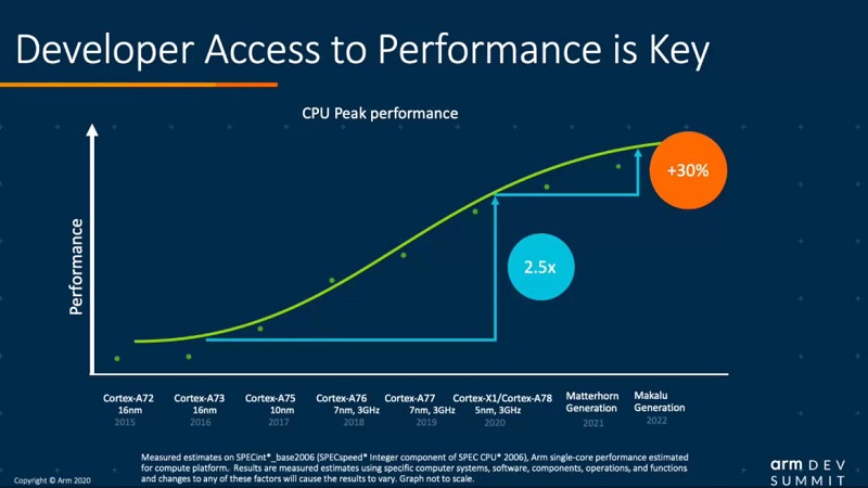 Hiệu năng của Matterhorn và Makalu tăng đáng kể Hiệu năng của Matterhorn và Makalu tăng đáng kể
