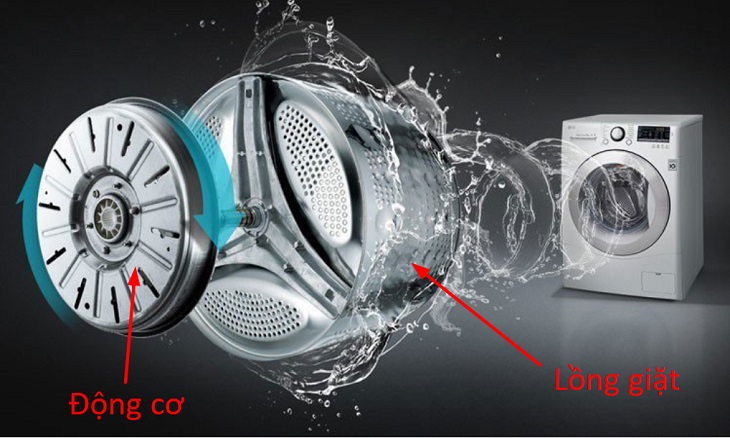 Động cơ truyền động trực tiếp