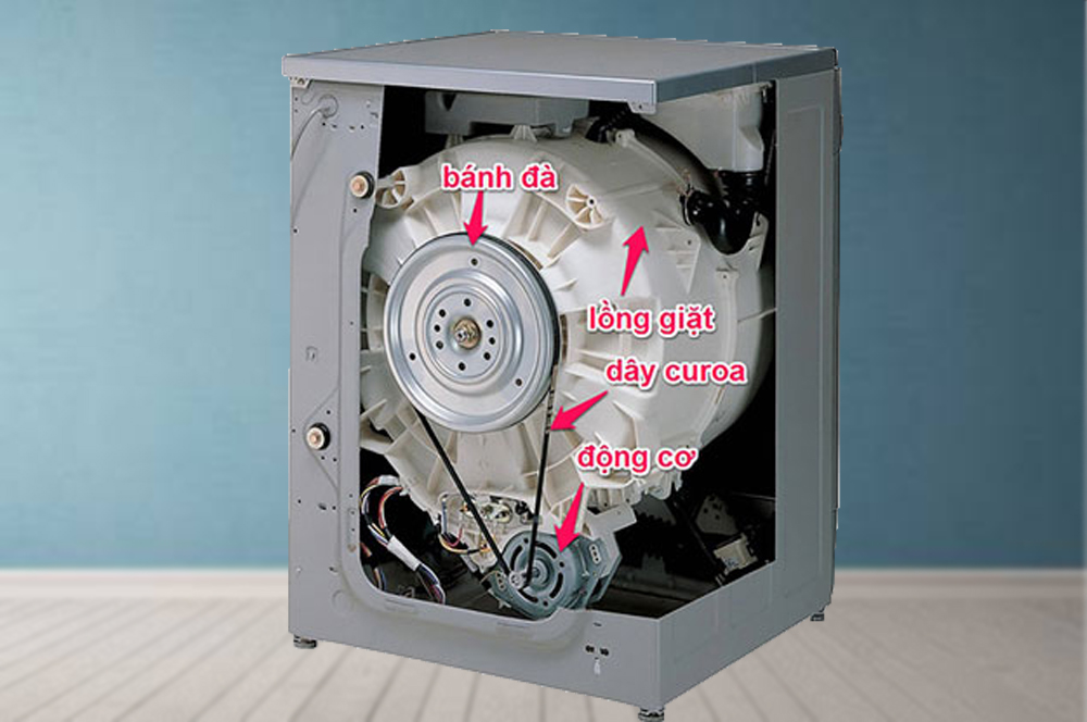 Động cơ truyền động gián tiếp