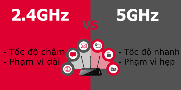 Băng tần mạng 2.4GHz và 5GHz