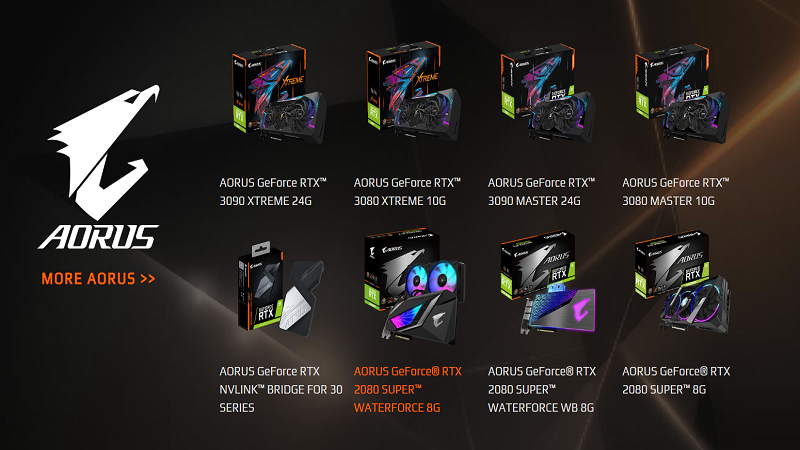 Các dòng sản phẩm AORUS