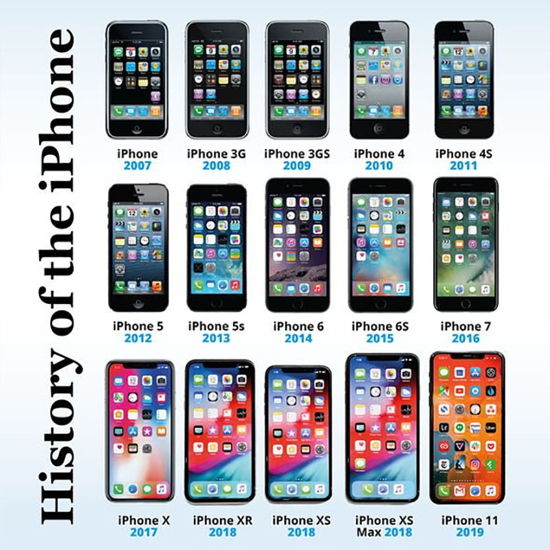 Các mẫu iPhone từ năm 2007 đến 2019 Các mẫu iPhone từ năm 2007 đến 2019