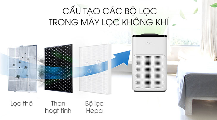 Màng lọc than hoạt tính giúp khử mùi hôi hiệu quả