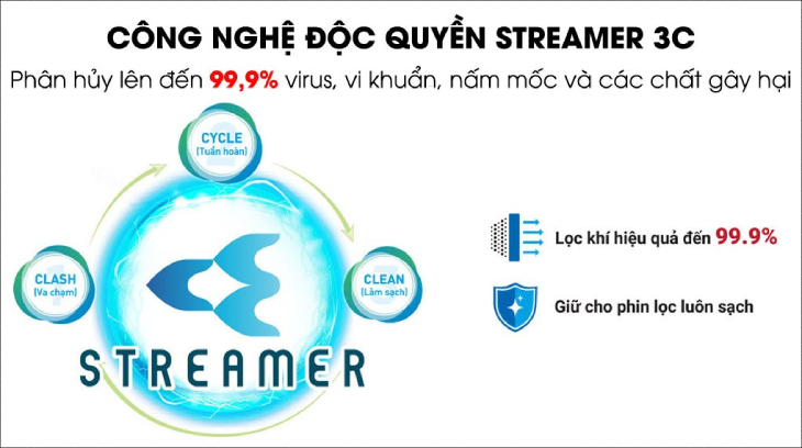 Công nghệ Streamer trên Máy lọc không khí Daikin MCK55TVM6