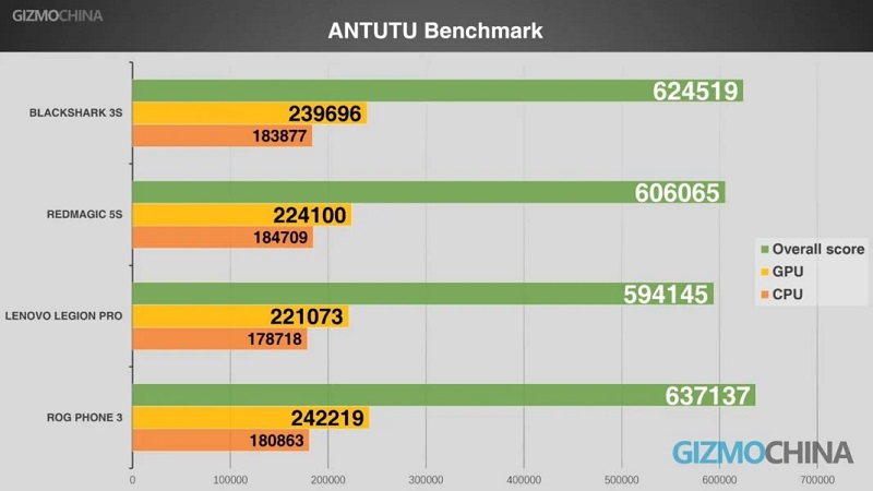 Antutu