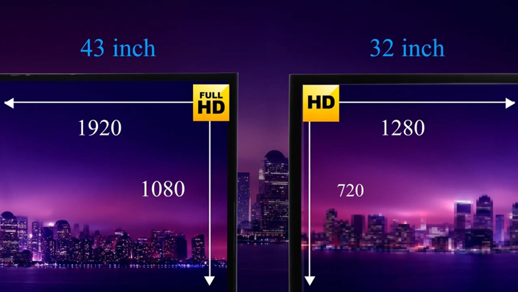 Đánh giá Smart Tivi LG dòng LM570BPTC > Hình ảnh sắc nét, thỏa mãn nhu cầu xem cơ bản