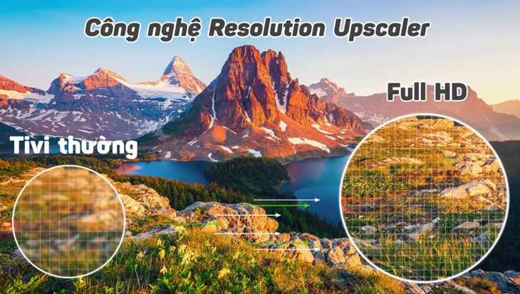 Đánh giá Smart Tivi LG dòng LM570BPTC > Công nghệ Resolution Upscaler nâng cấp chất lượng hình ảnh