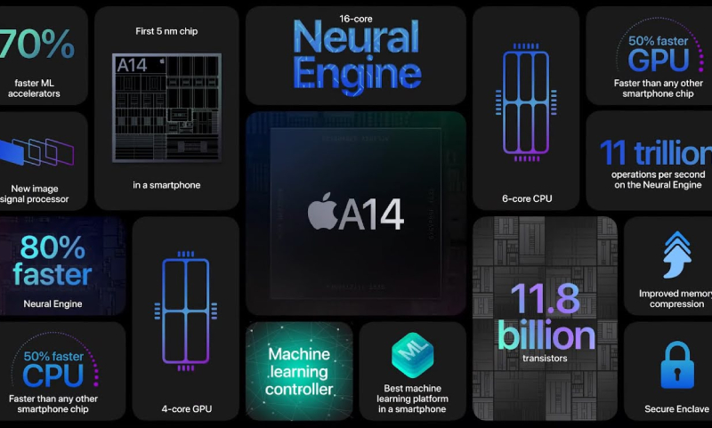 Chip Apple A14 mạnh mẽ nhất được trang bị trên iPhone 12 Pro