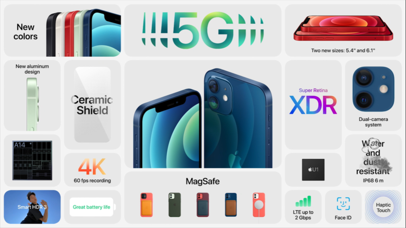 Các điểm nổi bật có trên iPhone 12