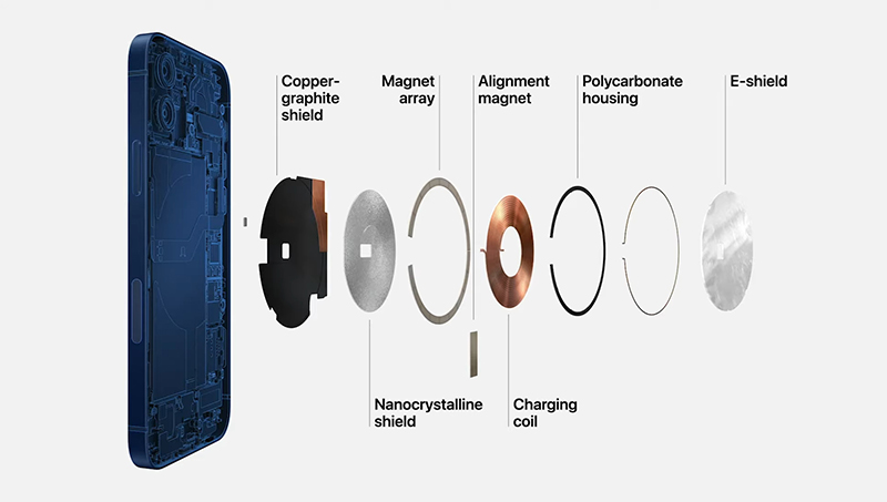 MagSafe MagSafe