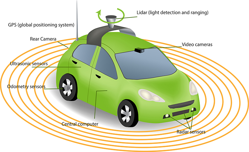 LiDAR là gì? LiDAR Scanner là gì? Mà có thể khiến camera trên iPhone 1