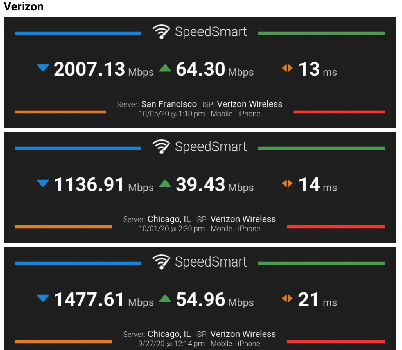 Nhà mạng verizon Nhà mạng verizon
