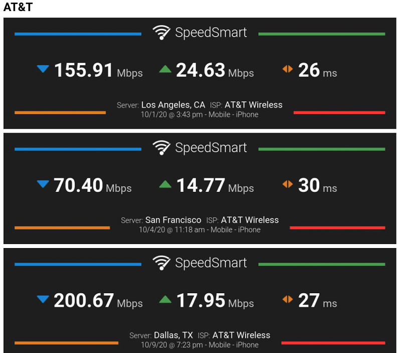 Nhà mạng AT&T Nhà mạng AT&T