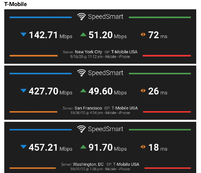 Nhà mạng T-Mobile Nhà mạng T-Mobile