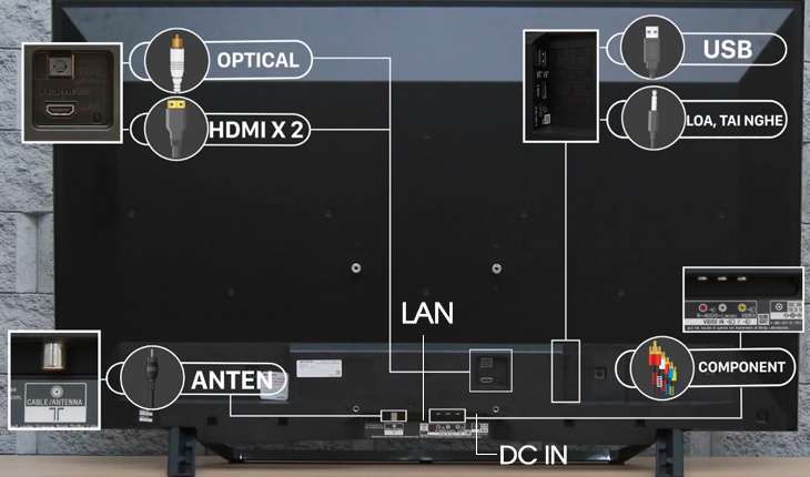 Đánh giá tivi thông minh dòng W650D của Sony > Đa dạng cổng kết nối
