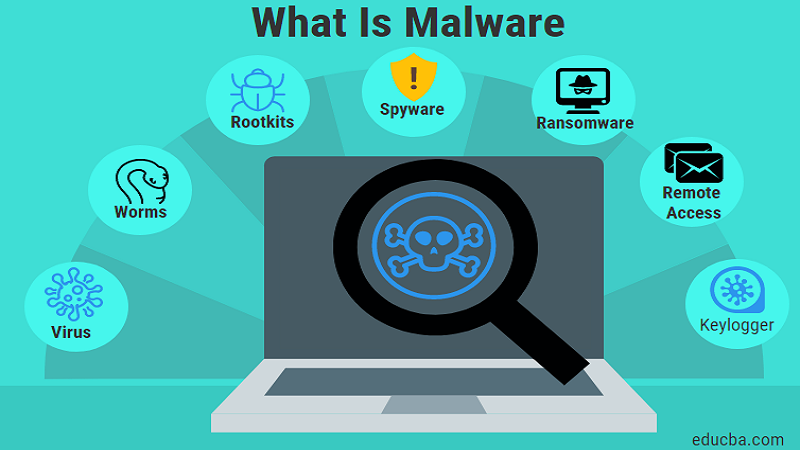 malwares