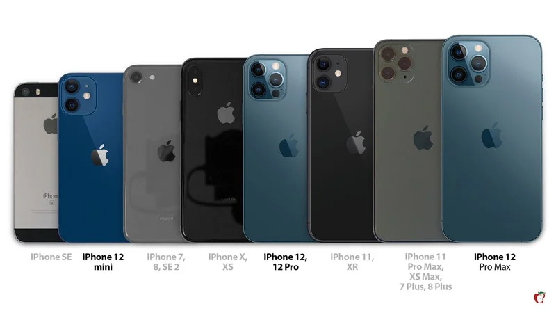 So sánh kích thước các đời iPhone