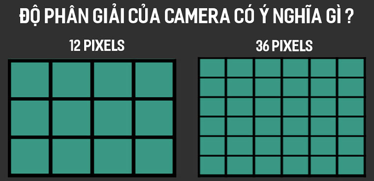 Camera 2MP có thể chụp ảnh chất lượng tốt không?

