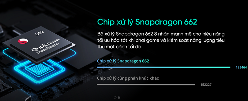 Realme được trang bị chip Snapdragon 662 Realme được trang bị chip Snapdragon 662