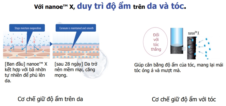 Chức năng cấp ẩm cho cơ thể - Công nghệ NanoeX