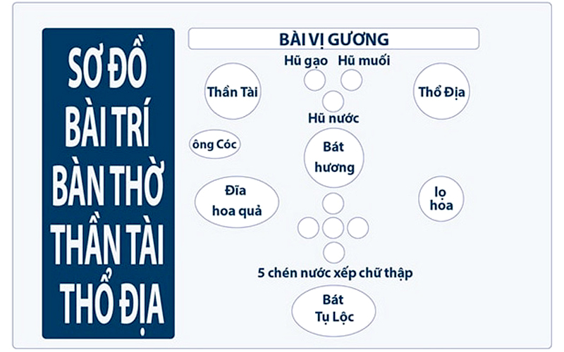 Bày trí bàn thờ