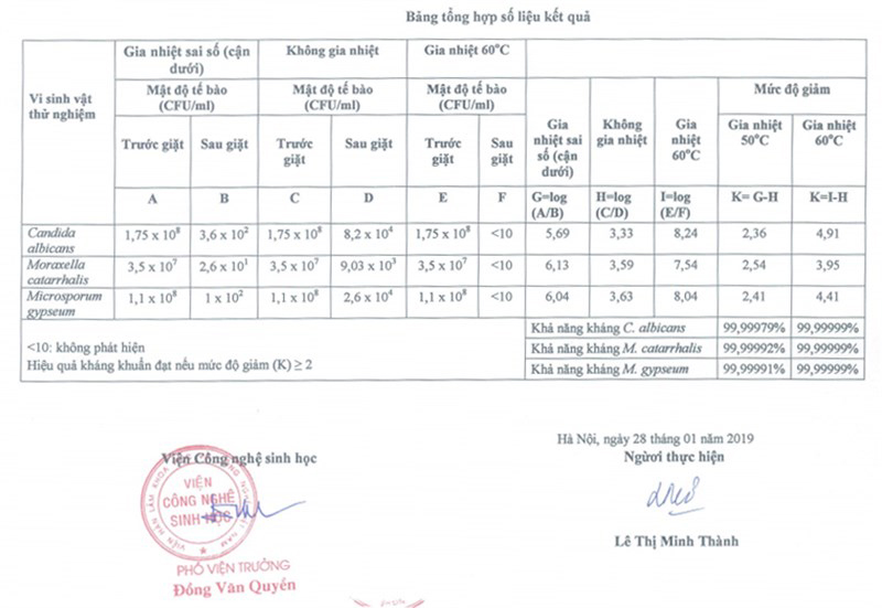 chứng nhận diệt khuẩn 99.99%