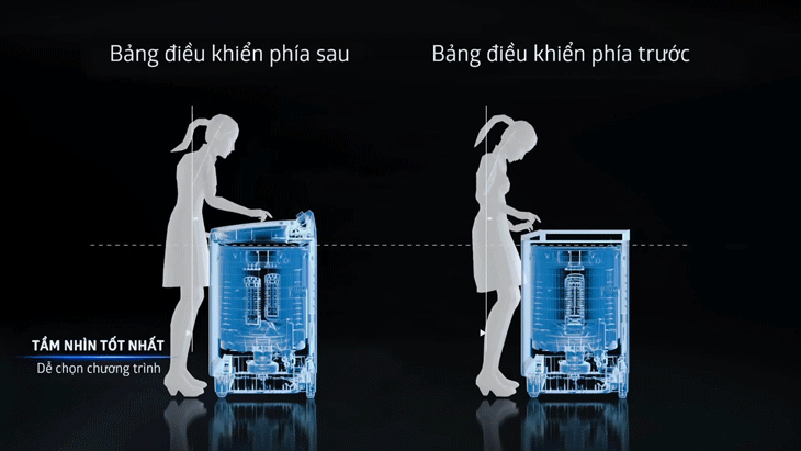 Bảng điều khiển máy giặt được dời về phía sau