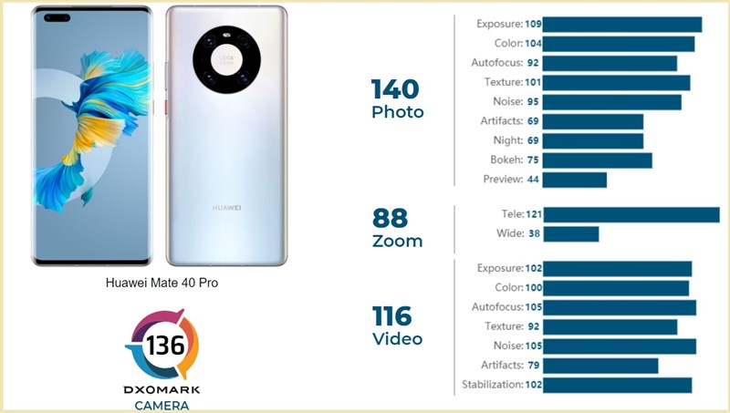 huawei 100 zoom