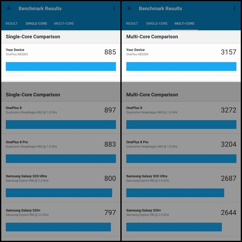 Điểm Geekbench trên OnePlus 8T 5G